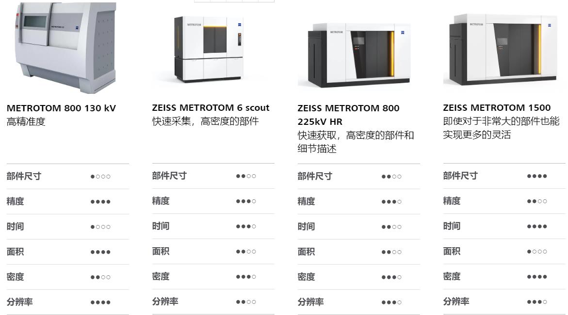 甘孜甘孜蔡司甘孜工业CT